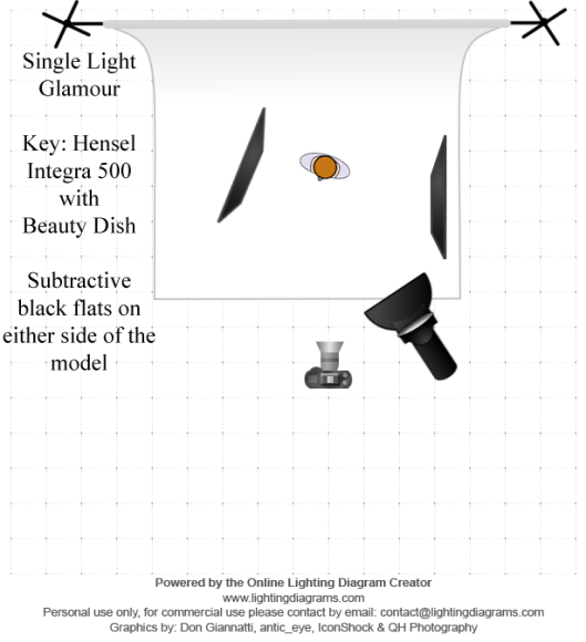 lighting-diagram-1391727640
